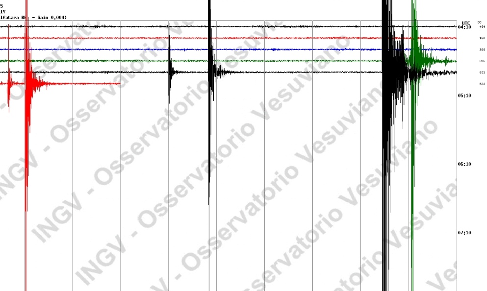 Campi Flegrei, scosse di terremoto alle 6.38: la più forte di Md 3.2 Campi Flegrei, scosse di terremoto alle 6.38: la più forte di Md 3.2