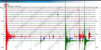 Campi Flegrei, in corso sciame sismico con due scosse più forti di Md 2.1 e Md 2.7