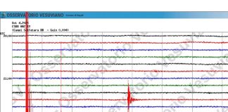 Terremoto ai Campi Flegrei, scossa di md 3.3 con epicentro Pozzuoli