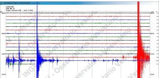 nuovo sciame sismico in corso ai Campi Flegrei