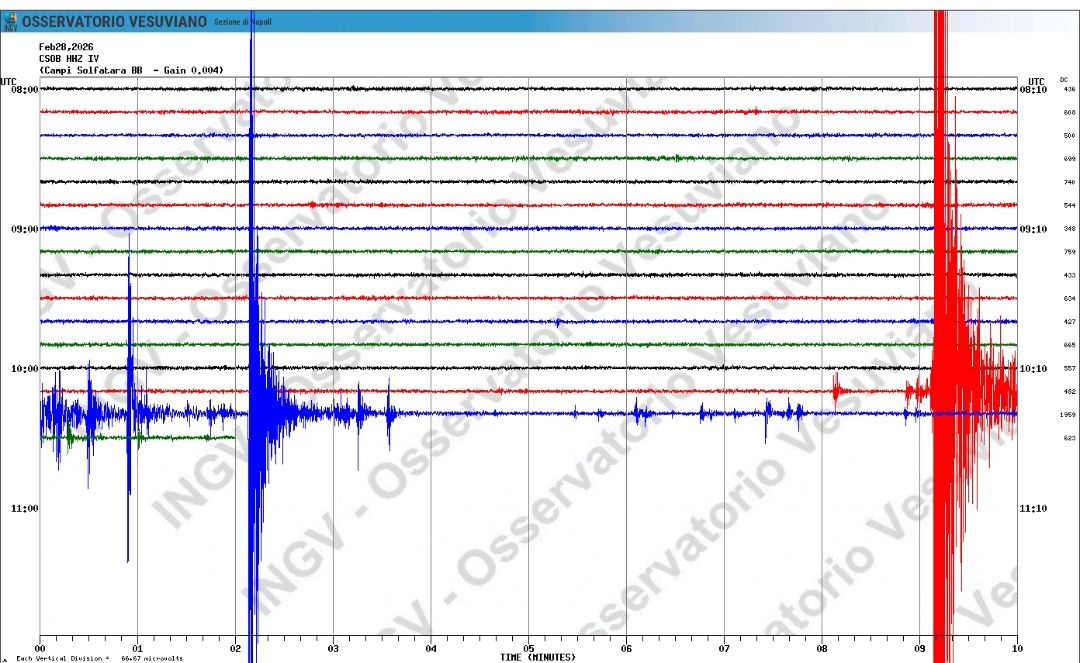 campi flegrei forte scossa di magnitudo 35 avvertita dalla popolazione da 2anews.it campi flegrei forte scossa di magnitudo 35 avvertita dalla popolazione